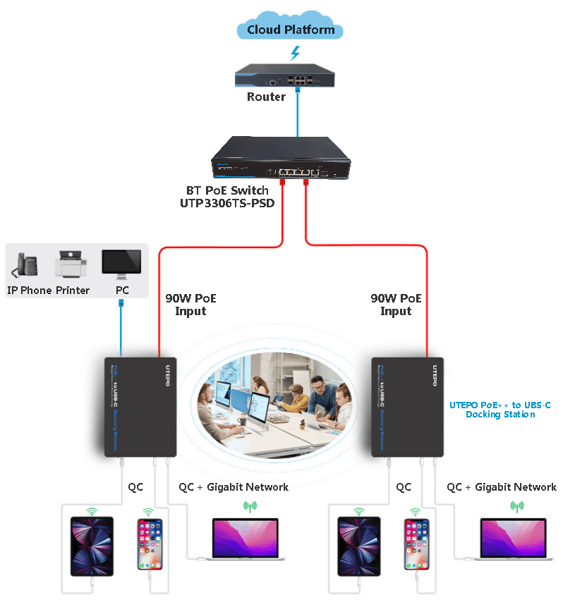 utepo smart office solution